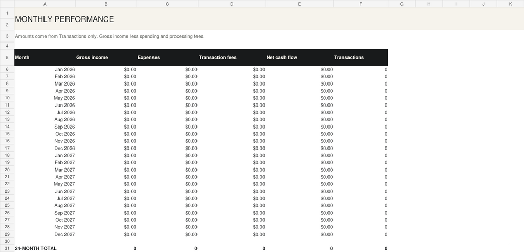 Actual workbook preview: monthly performance summary for 2026–2027